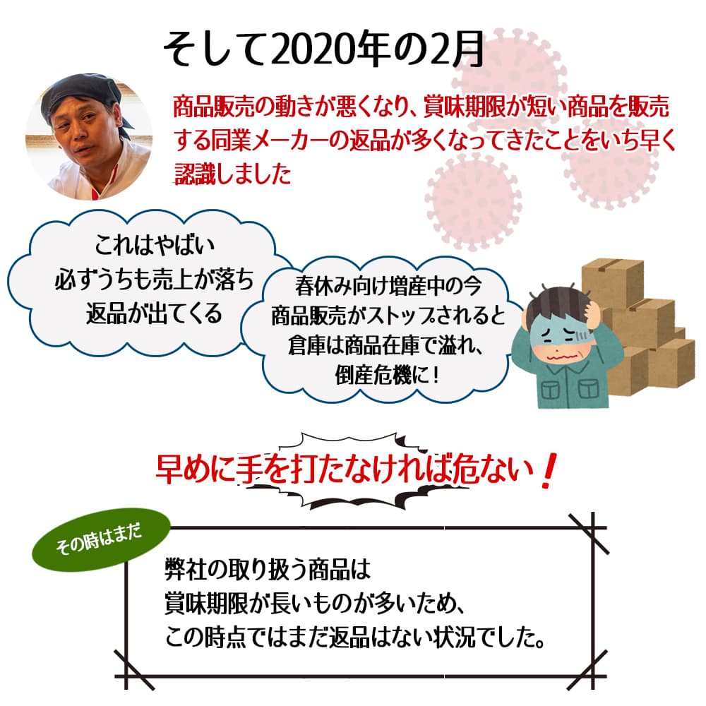 第1フェーズ説明イラスト4