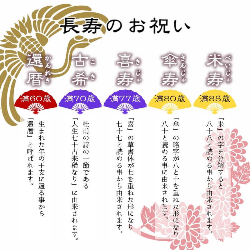 長寿祝いの種類 還暦 古希 米寿など年齢ごとのお祝い名と種類 京西陣 菓匠 宗禅